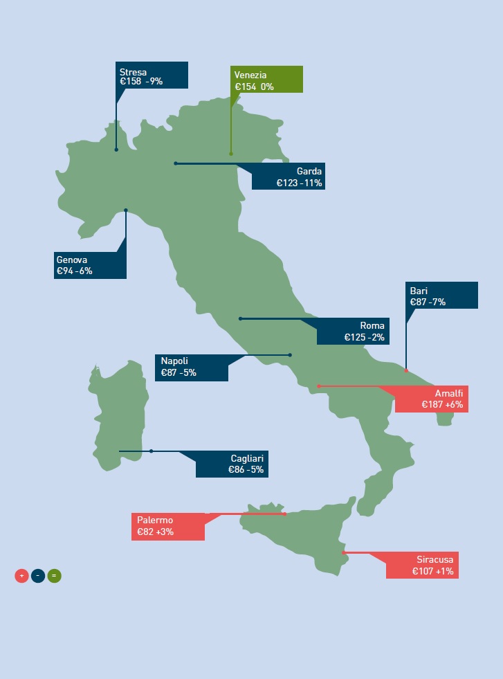 HPI Italian map